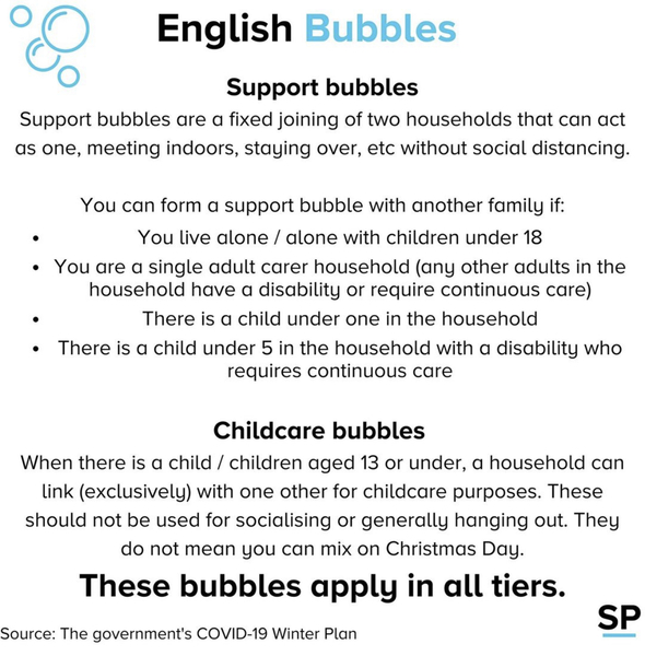 Info on support bubbles