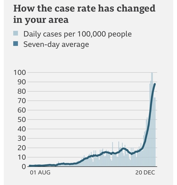 What does your case rate graph look like?