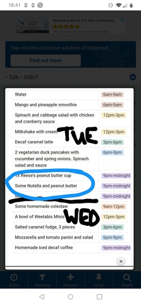How bad are my eating habits?
