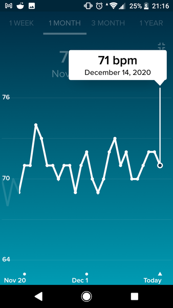 Tracking your cycle and possible BFP using RHR - part 4