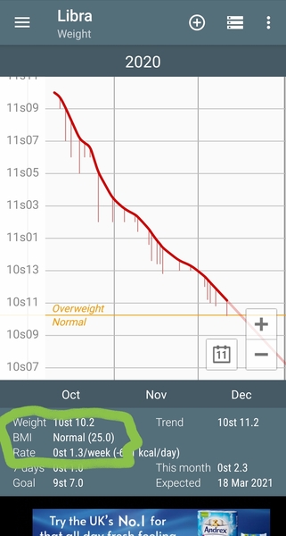 Pre-Christmas Low Carb Bootcamp - week 9/the last fortnight