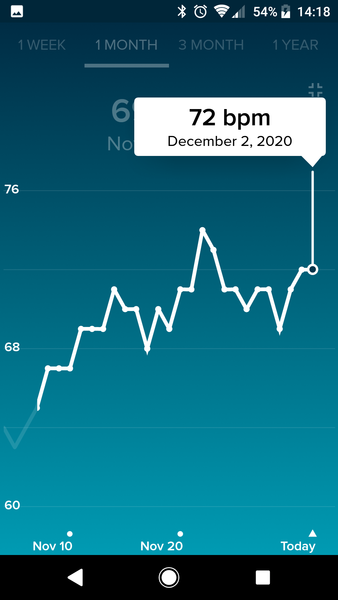 Tracking your cycle and possible BFP using RHR - part 4
