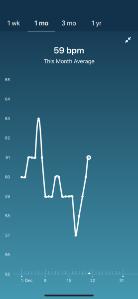 Tracking your cycle and possible BFP using RHR - part 4