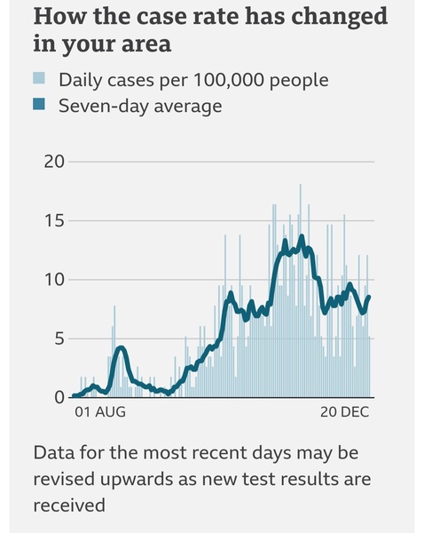 What does your case rate graph look like?
