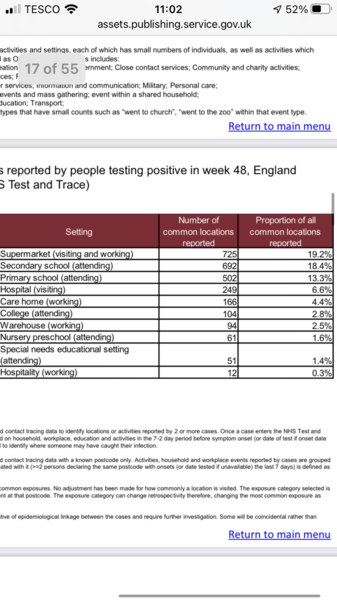 We're having 2-3 teachers a day catching CV19 DFE You're not keeping us safe