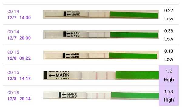 9DPO Symptom Spotting