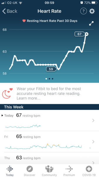 Tracking your cycle and possible BFP using RHR - part 4