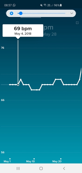 Tracking your cycle and possible BFP using RHR - part 4