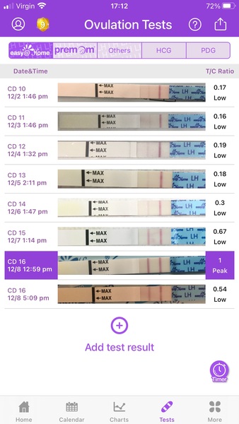 OPK peak??
