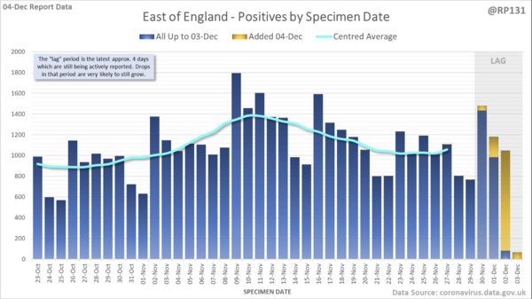 Data & analysis thread, started 1 December