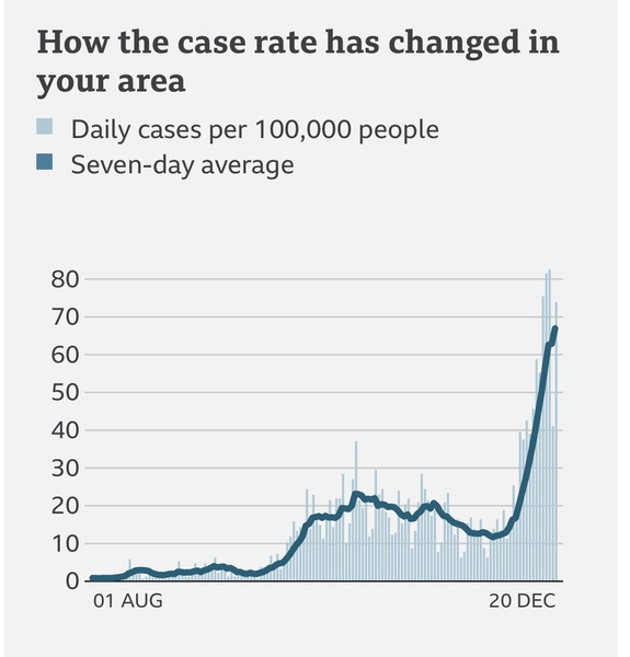 What does your case rate graph look like?
