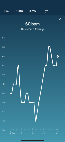 Tracking your cycle and possible BFP using RHR - part 4