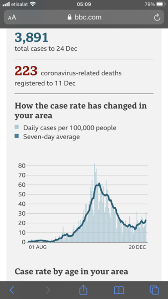 What does your case rate graph look like?