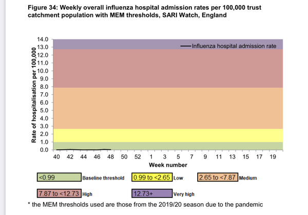 What does your case rate graph look like?
