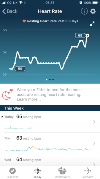 Tracking your cycle and possible BFP using RHR - part 4