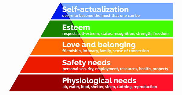 Covid and Selfishness