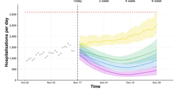 Are there any figures for what the experts expect to happen in January/February?