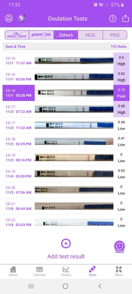 1dpo! Anyone else?! Let's keep each other sane!