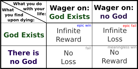 AIBU to ask your opinions on God?