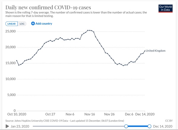 Data & analysis thread, started 1 December