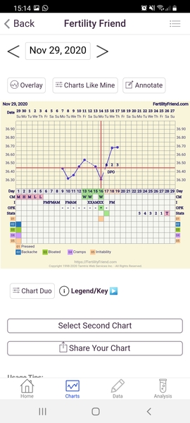 2DPO - Anyone with me....!
