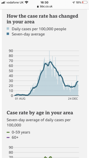 What does your case rate graph look like?