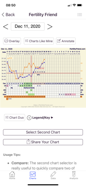 Tracking your cycle and possible BFP using RHR - part 4