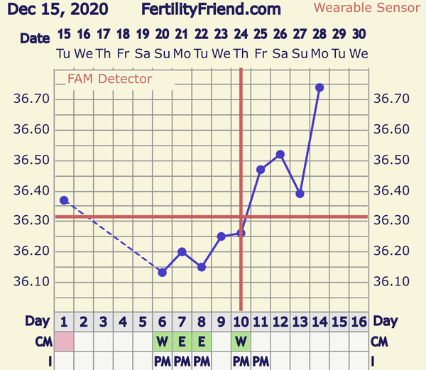 Fallback 2dpo/3dpo?