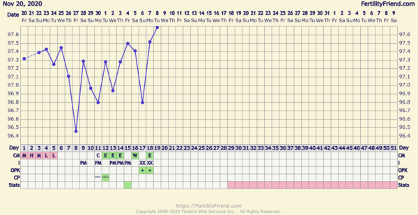 Chart help please