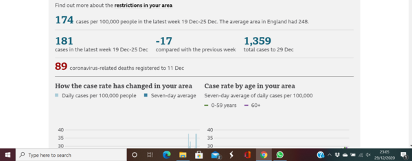 What is your rate per 100,000?  New variant era