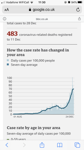 What does your case rate graph look like?