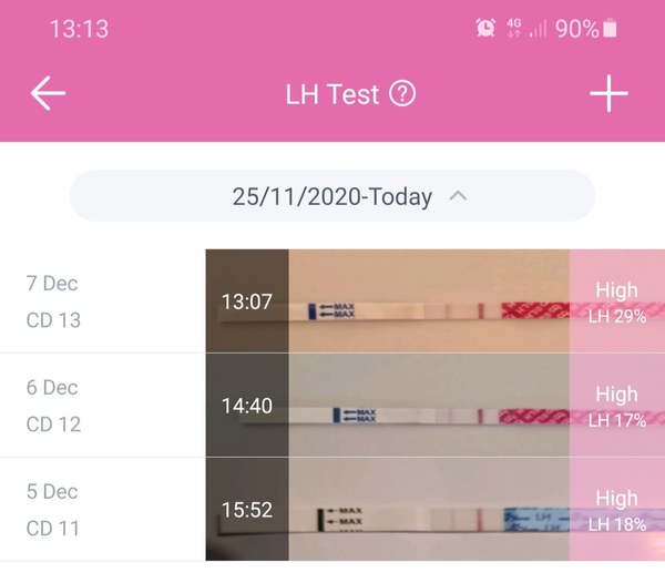 9DPO Symptom Spotting
