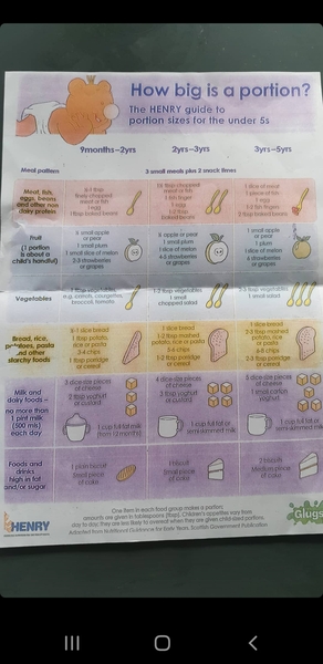 Am I overfeeding my 2.5y old?