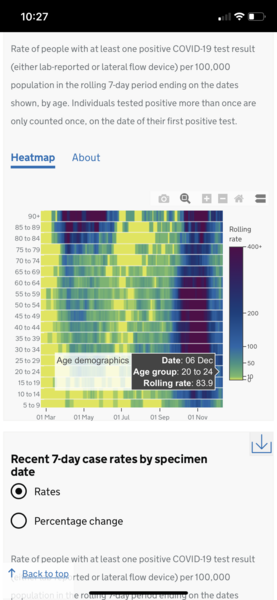 Data & analysis thread, started 1 December