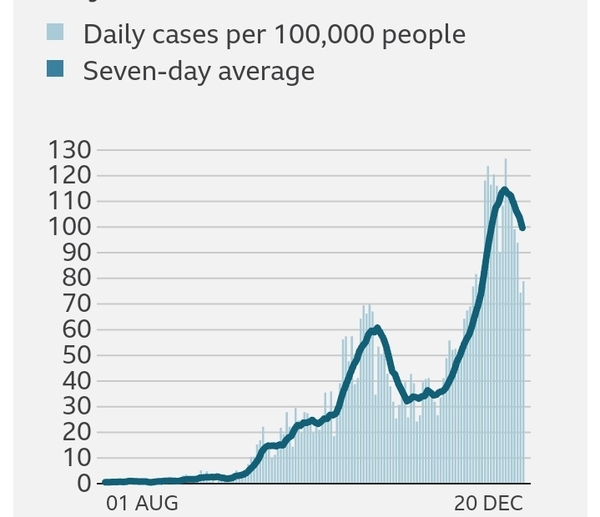 What does your case rate graph look like?