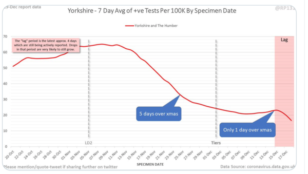 Daily numbers, graphs, analysis thread