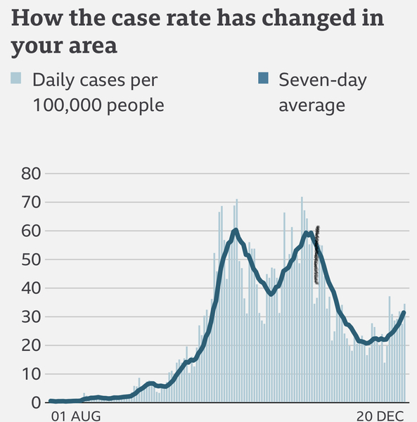 What does your case rate graph look like?