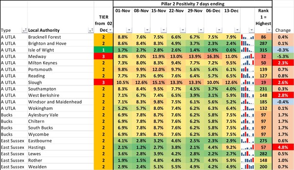 Data & analysis thread, started 1 December