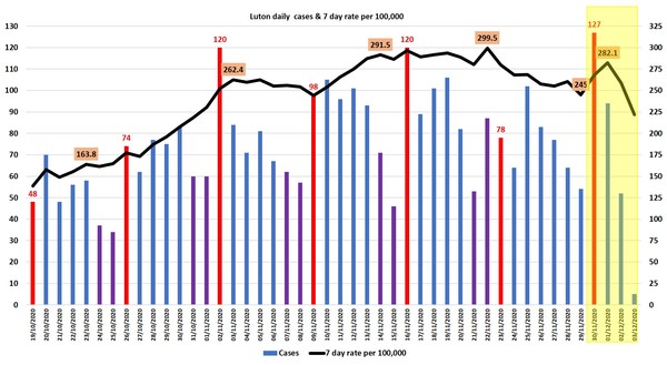 Data & analysis thread, started 1 December
