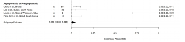 An incredibly interesting article regarding asymptomatic transmission