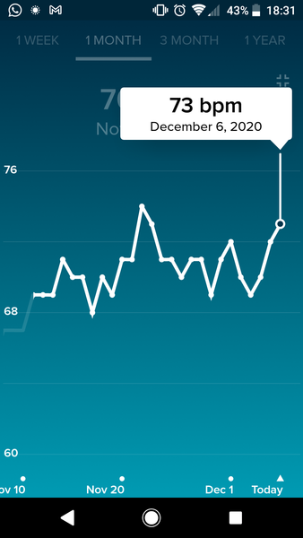 Tracking your cycle and possible BFP using RHR - part 4
