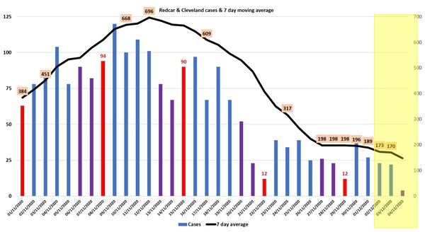Data & analysis thread, started 1 December