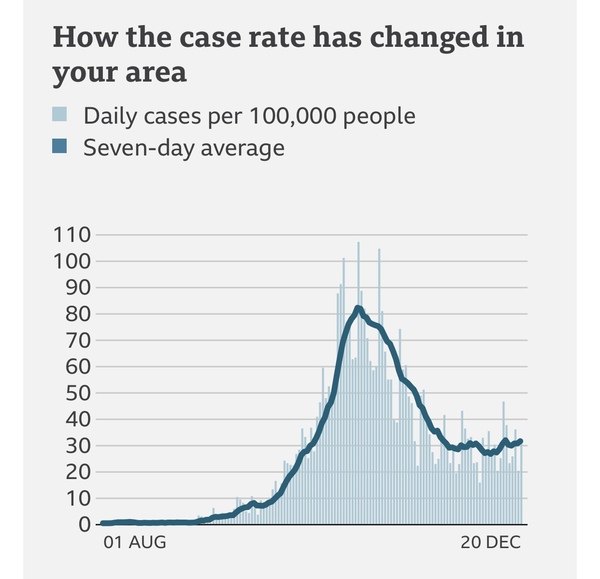 What does your case rate graph look like?