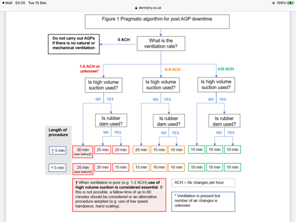 Dentists and added costs due to Covid.