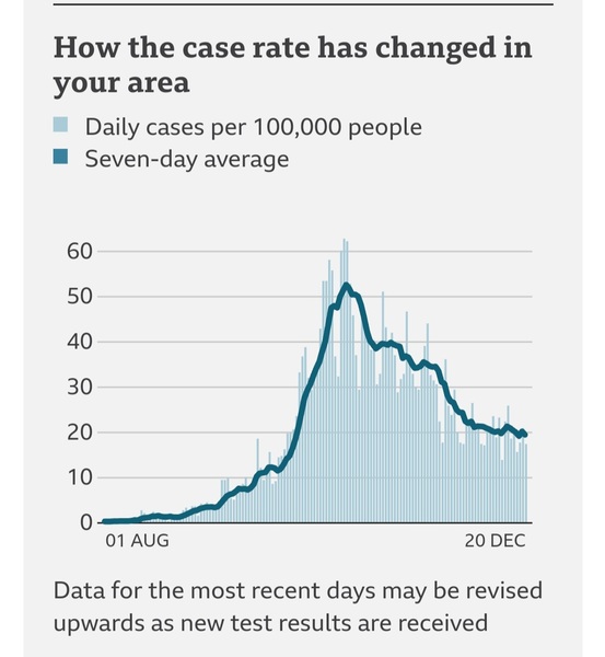 What does your case rate graph look like?
