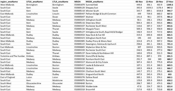 Data & analysis thread, started 1 December