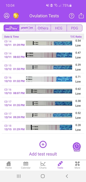 TTC after a chemical pregnancy / early miscarriage