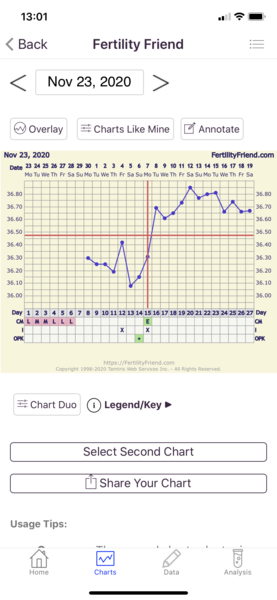 At Home Insemination - Buddies?
