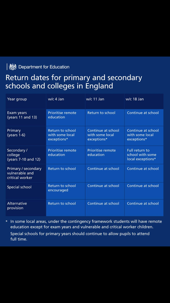 Will Secondary schools be online learning?