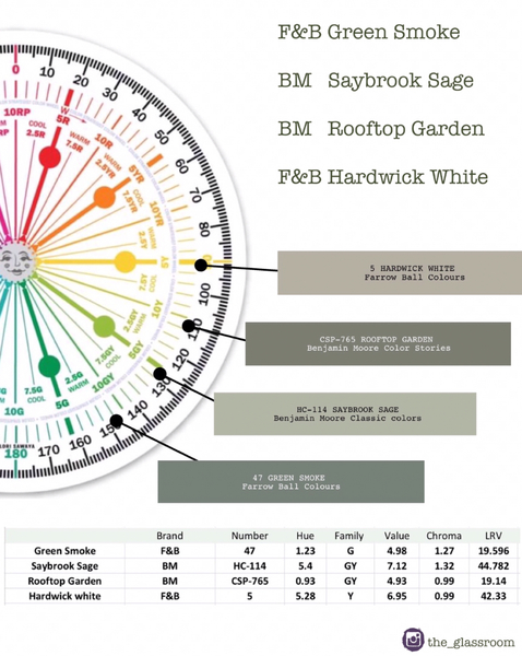 What colour to paint my front door?
